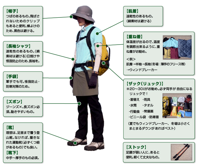 服装と持ち物の説明